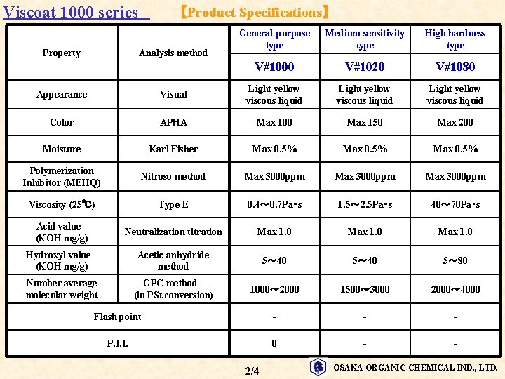 Viscoat 1000 series　 Property 【Product Specifications】 Analysis method General-purpose type Medium sensitivity type High