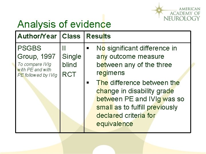 Practice Parameter Immunotherapy For Guillainbarr Syndrome A Report