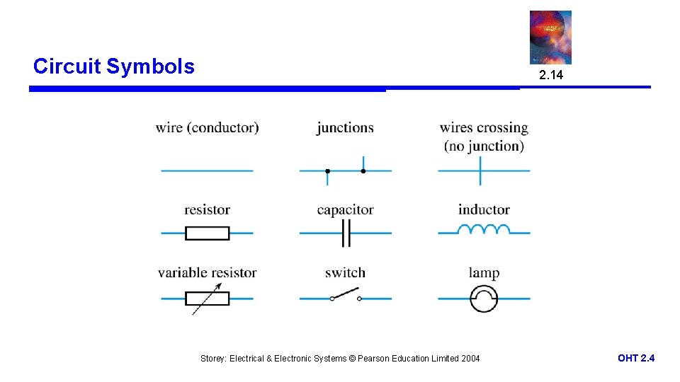 Circuit Symbols 2. 14 Storey: Electrical & Electronic Systems © Pearson Education Limited 2004