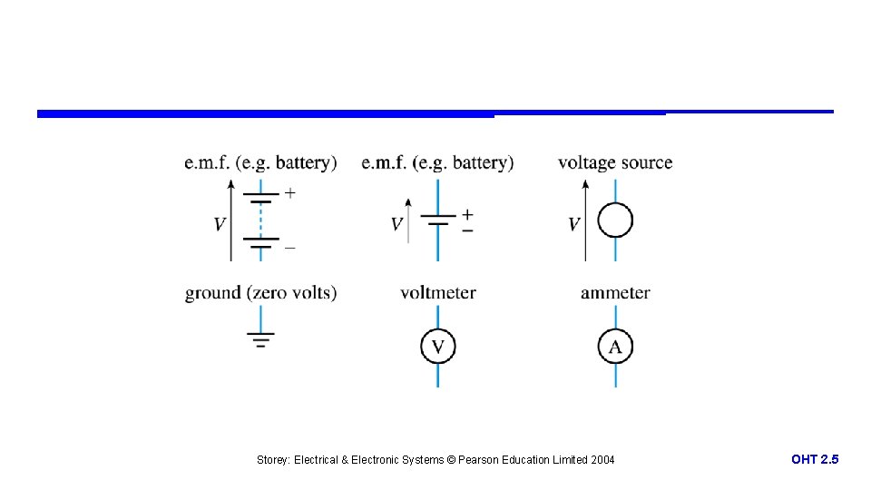 Storey: Electrical & Electronic Systems © Pearson Education Limited 2004 OHT 2. 5 