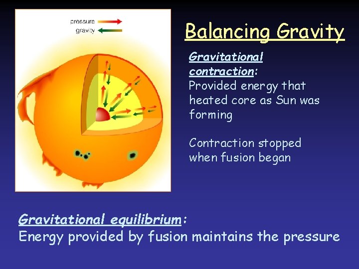 Balancing Gravity Gravitational contraction: Provided energy that heated core as Sun was forming Contraction Balancing Gravity Gravitational contraction: Provided energy that heated core as Sun was forming Contraction