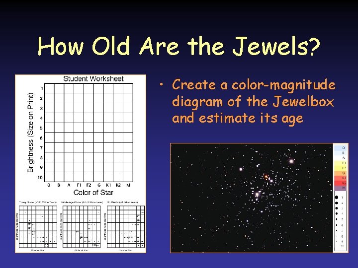 How Old Are the Jewels? • Create a color-magnitude diagram of the Jewelbox and How Old Are the Jewels? • Create a color-magnitude diagram of the Jewelbox and