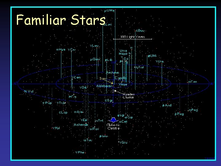 Familiar Stars Familiar Stars
