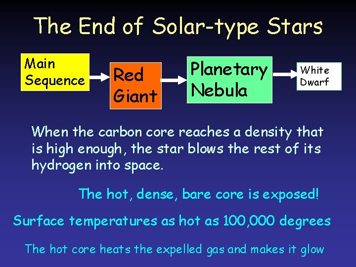 The End of Solar-type Stars Main Sequence Red Giant Planetary Nebula White Dwarf When The End of Solar-type Stars Main Sequence Red Giant Planetary Nebula White Dwarf When