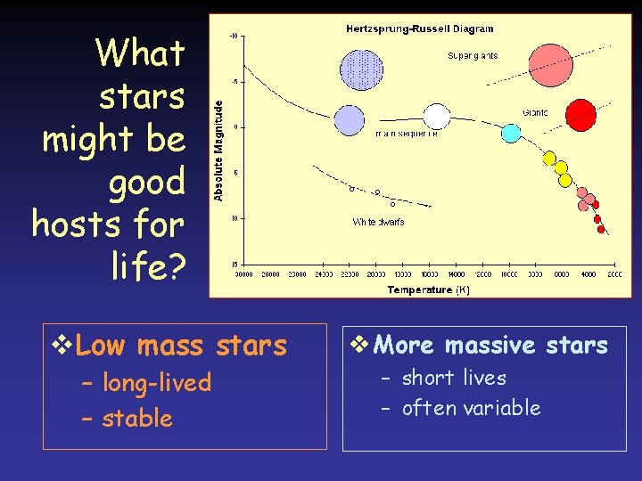 What stars might be good hosts for life? v. Low mass stars – long-lived What stars might be good hosts for life? v. Low mass stars – long-lived