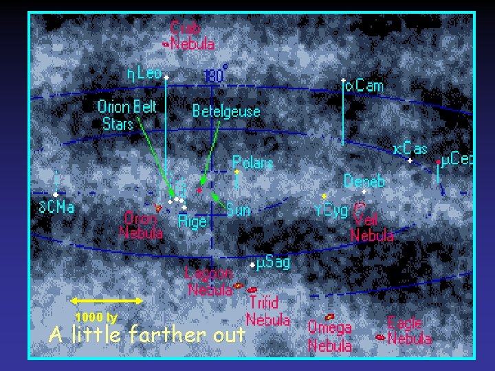 1000 ly A little farther out 1000 ly A little farther out
