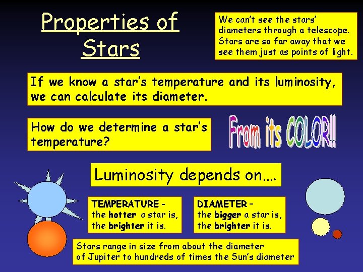 Properties of Stars We can’t see the stars’ diameters through a telescope. Stars are Properties of Stars We can’t see the stars’ diameters through a telescope. Stars are