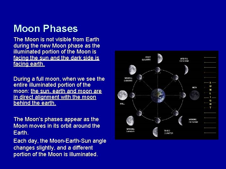 Moon Phases The Moon is not visible from Earth during the new Moon phase