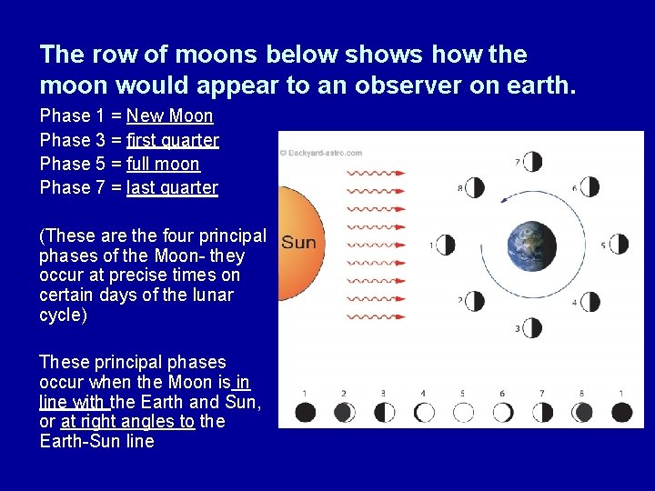 The row of moons below shows how the moon would appear to an observer