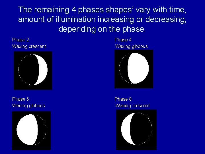 The remaining 4 phases shapes’ vary with time, amount of illumination increasing or decreasing,