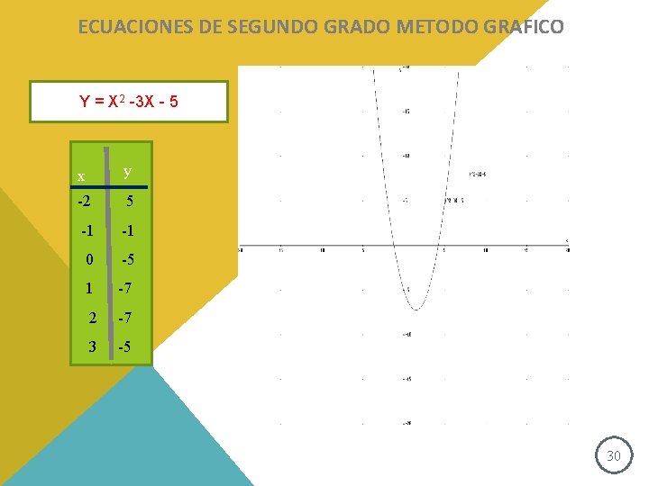 ECUACIONES DE SEGUNDO GRADO METODO GRAFICO 2 -3 X - 5 Y = ECUACIONES DE SEGUNDO GRADO METODO GRAFICO 2 -3 X - 5 Y =