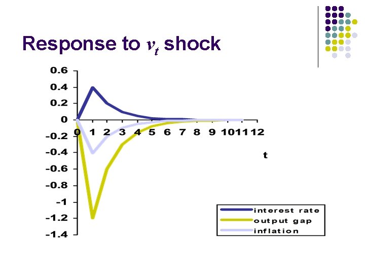 Response to vt shock 