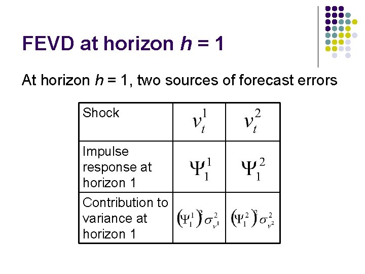 FEVD at horizon h = 1 At horizon h = 1, two sources of