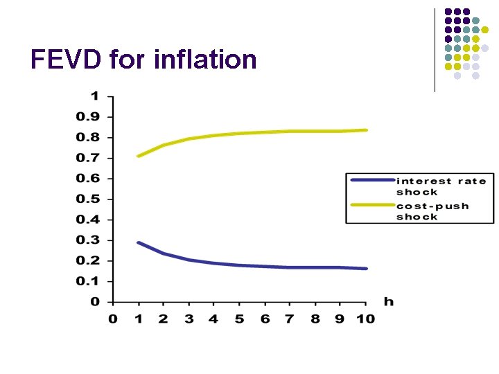 FEVD for inflation 