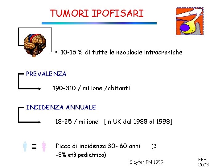 TUMORI IPOFISARI 10 -15 % di tutte le neoplasie intracraniche PREVALENZA 190 -310 /