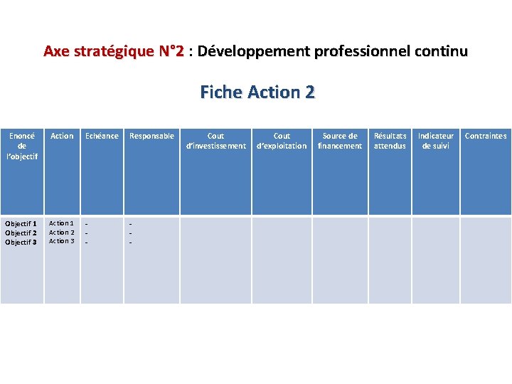 Axe stratégique N° 2 : Développement professionnel continu Fiche Action 2 Enoncé de l’objectif