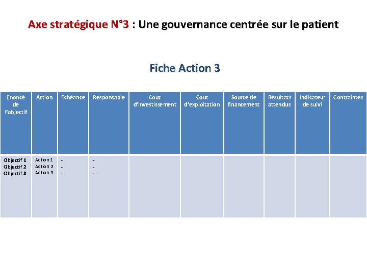 Axe stratégique N° 3 : Une gouvernance centrée sur le patient Fiche Action 3