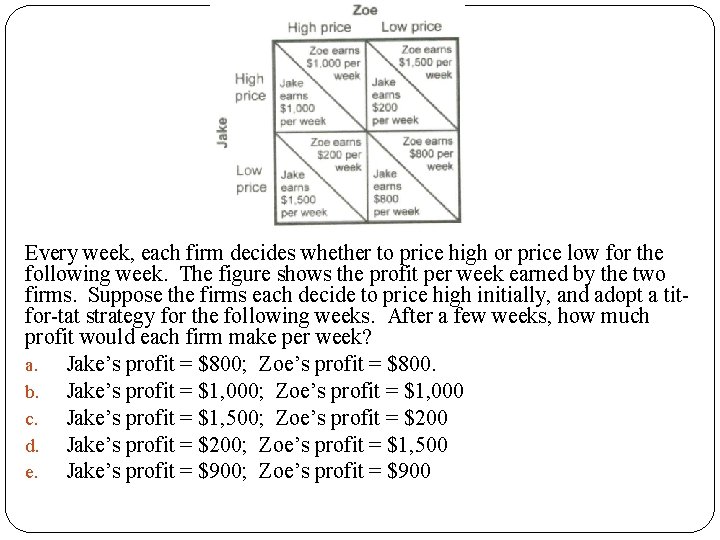 Every week, each firm decides whether to price high or price low for the