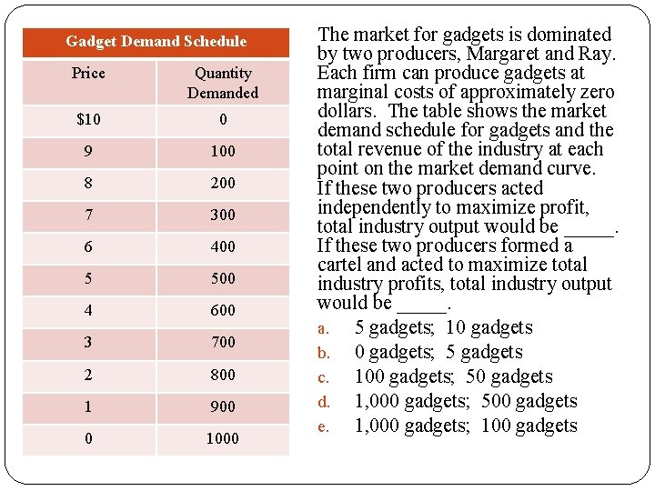 Gadget Demand Schedule Price Quantity Demanded $10 0 9 100 8 200 7 300