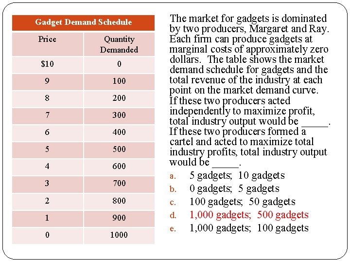 Gadget Demand Schedule Price Quantity Demanded $10 0 9 100 8 200 7 300