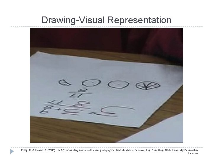 Drawing-Visual Representation Philip, R. & Cabral, C. (2005). IMAP: Integrating mathematics and pedagogy to