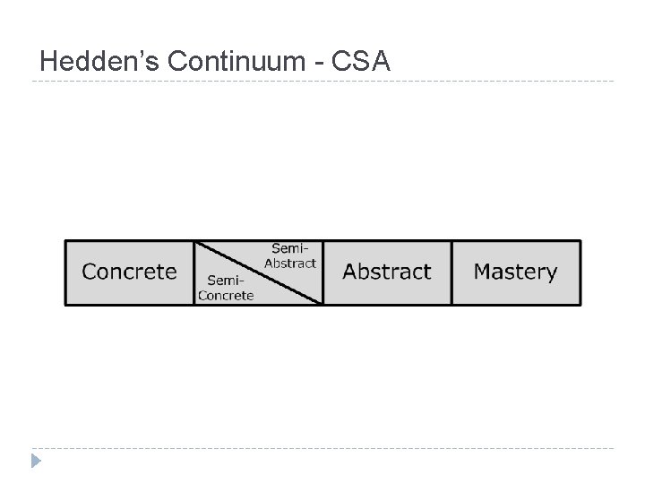 Hedden’s Continuum - CSA 