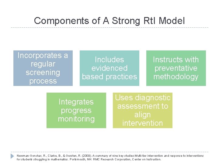 Components of A Strong Rt. I Model Incorporates a regular screening process Includes evidenced