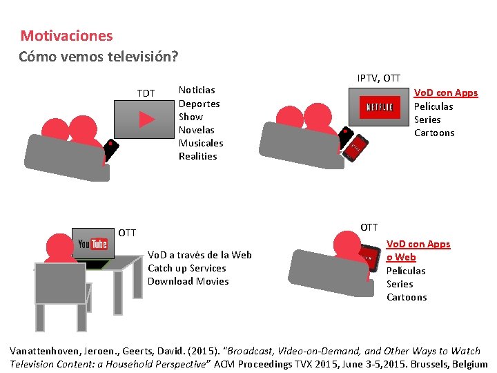 Motivaciones Cómo vemos televisión? TDT Noticias Deportes Show Novelas Musicales Realities IPTV, OTT Vo.