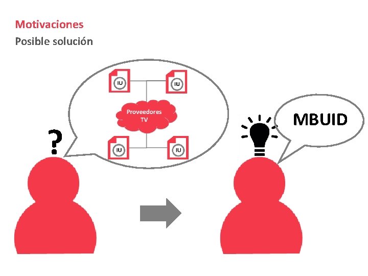 Motivaciones Posible solución ? MBUID 