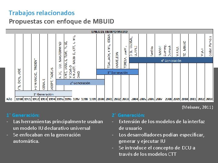 Trabajos relacionados Propuestas con enfoque de MBUID (Meixner, 2011) 1° Generación: ‐ Las herramientas