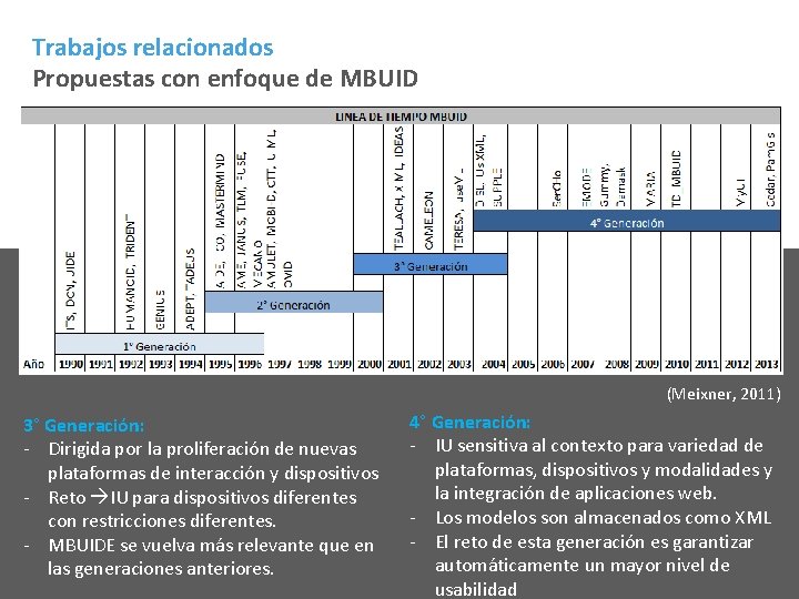 Trabajos relacionados Propuestas con enfoque de MBUID (Meixner, 2011) 3° Generación: ‐ Dirigida por
