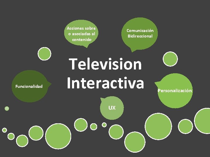 Acciones sobre o asociadas al contenido Funcionalidad Comunicación Bidireccional Television Interactiva UX Personalización 