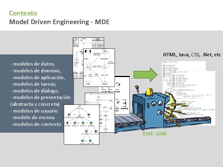Contexto Model Driven Engineering - MDE HTML, Java, CSS, . Net, etc ‐ modelos