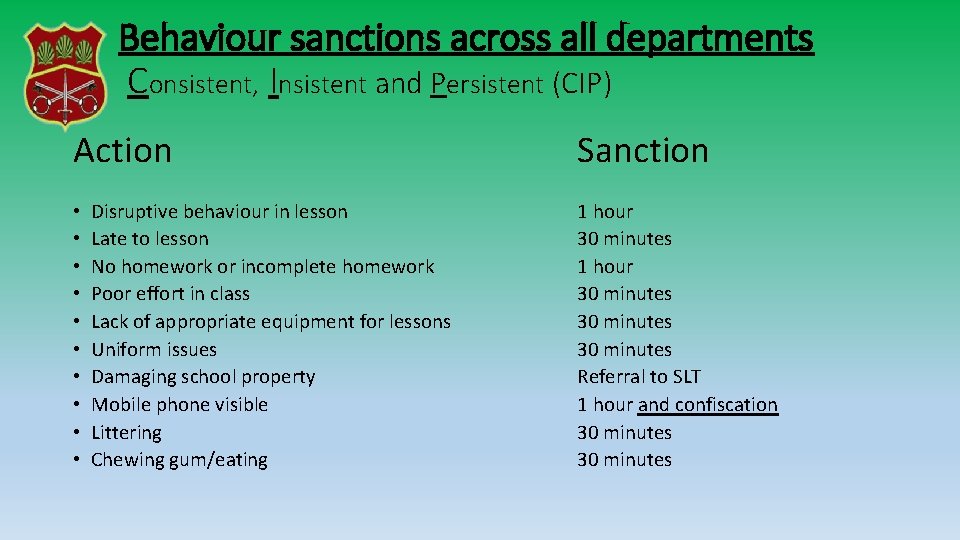 Behaviour sanctions across all departments Consistent, Insistent and Persistent (CIP) Action • • Behaviour sanctions across all departments Consistent, Insistent and Persistent (CIP) Action • •