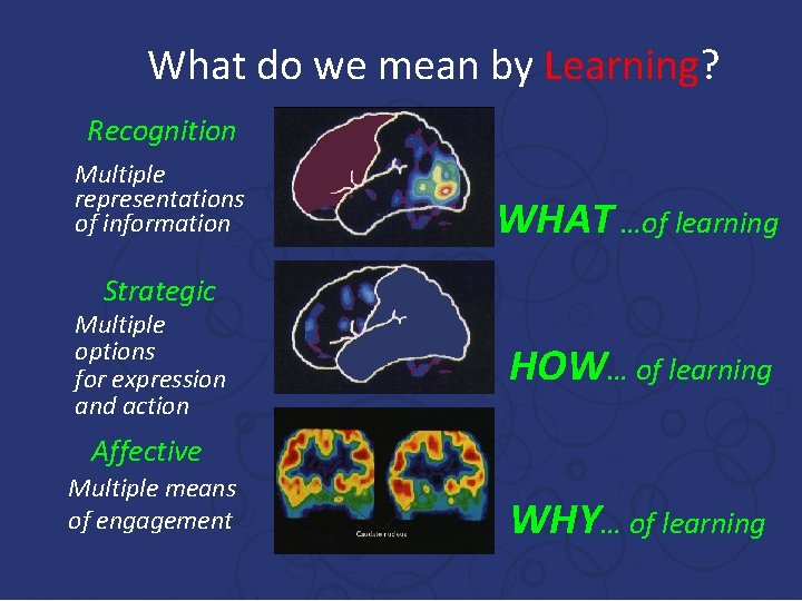 What do we mean by Learning? Recognition Multiple representations of information WHAT …of learning What do we mean by Learning? Recognition Multiple representations of information WHAT …of learning