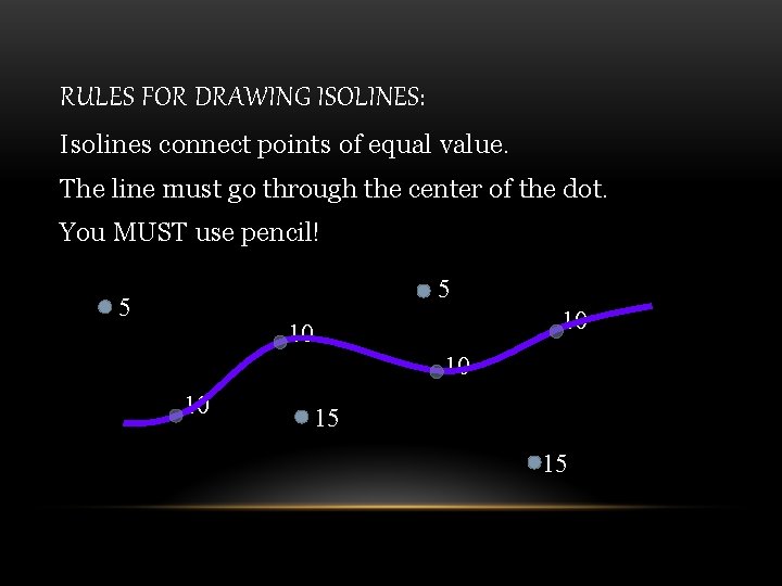 RULES FOR DRAWING ISOLINES: Isolines connect points of equal value. The line must go
