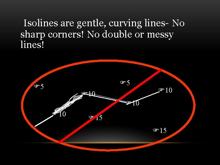Isolines are gentle, curving lines- No sharp corners! No double or messy lines! 5