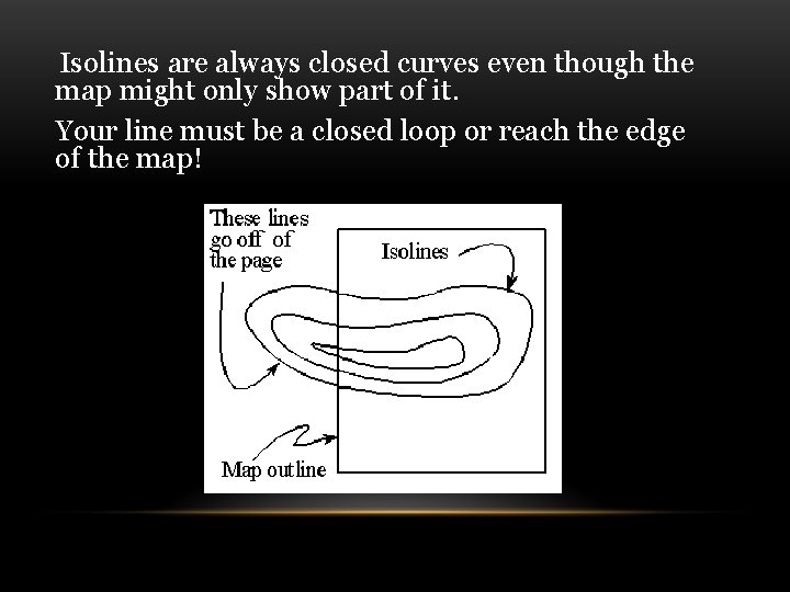 Isolines are always closed curves even though the map might only show part of