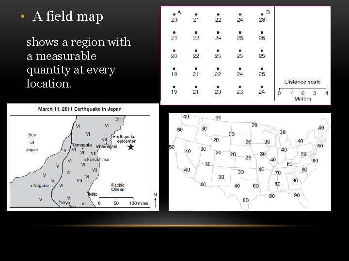  • A field map shows a region with a measurable quantity at every