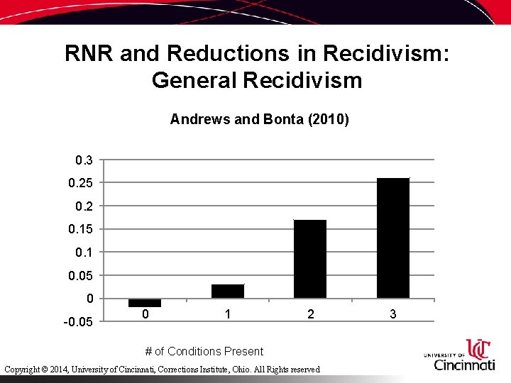 RNR and Reductions in Recidivism: General Recidivism Andrews and Bonta (2010) 0. 3 0.