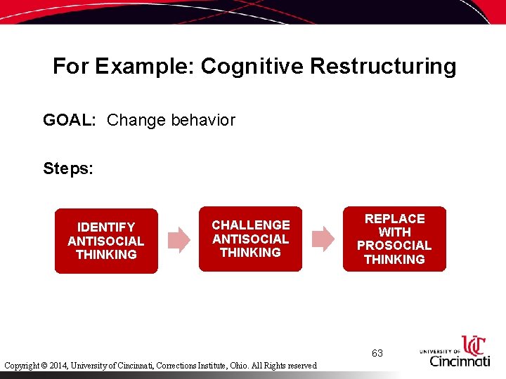 For Example: Cognitive Restructuring GOAL: Change behavior Steps: IDENTIFY ANTISOCIAL THINKING CHALLENGE ANTISOCIAL THINKING