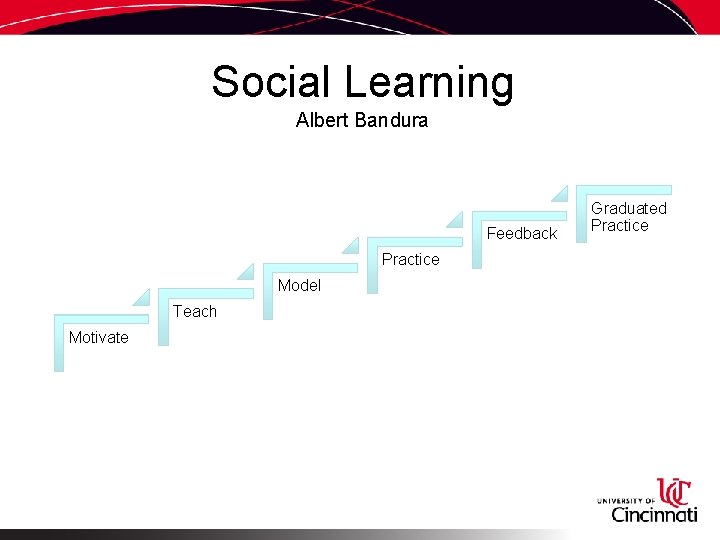 Social Learning Albert Bandura Feedback Practice Model Teach Motivate Graduated Practice 