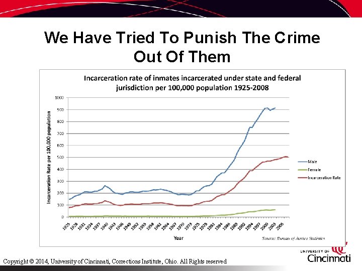 We Have Tried To Punish The Crime Out Of Them Copyright © 2014, University