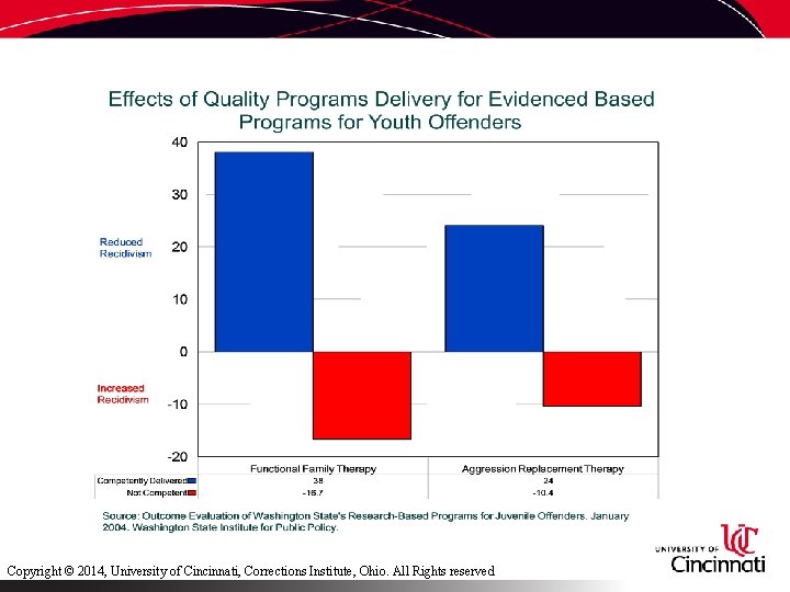 Copyright © 2014, University of Cincinnati, Corrections Institute, Ohio. All Rights reserved 
