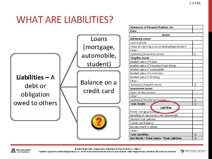 2. 2. 3. G 1 WHAT ARE LIABILITIES? Loans (mortgage, automobile, student) Liabilities –