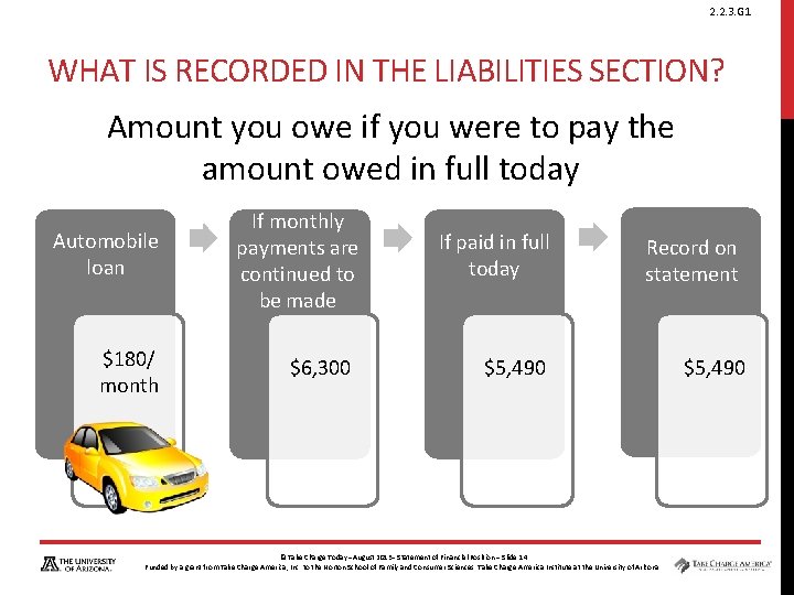 2. 2. 3. G 1 WHAT IS RECORDED IN THE LIABILITIES SECTION? Amount you