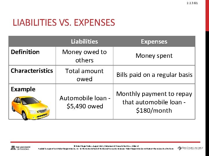 2. 2. 3. G 1 LIABILITIES VS. EXPENSES Definition Characteristics Liabilities Expenses Money owed