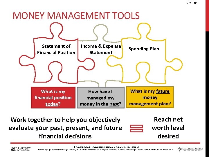 2. 2. 3. G 1 MONEY MANAGEMENT TOOLS Statement of Financial Position What is