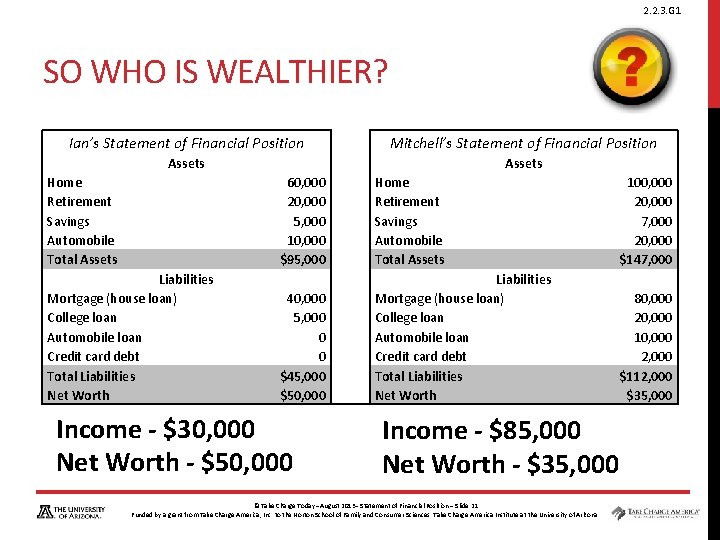 2. 2. 3. G 1 SO WHO IS WEALTHIER? Ian’s Statement of Financial Position