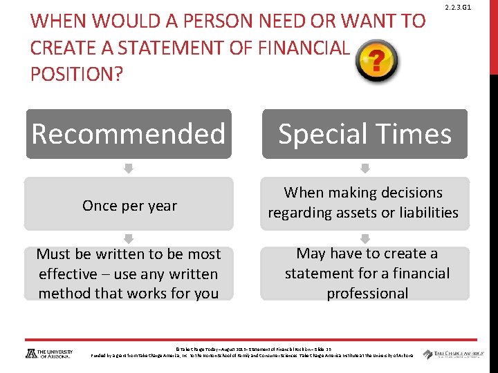 WHEN WOULD A PERSON NEED OR WANT TO CREATE A STATEMENT OF FINANCIAL POSITION?